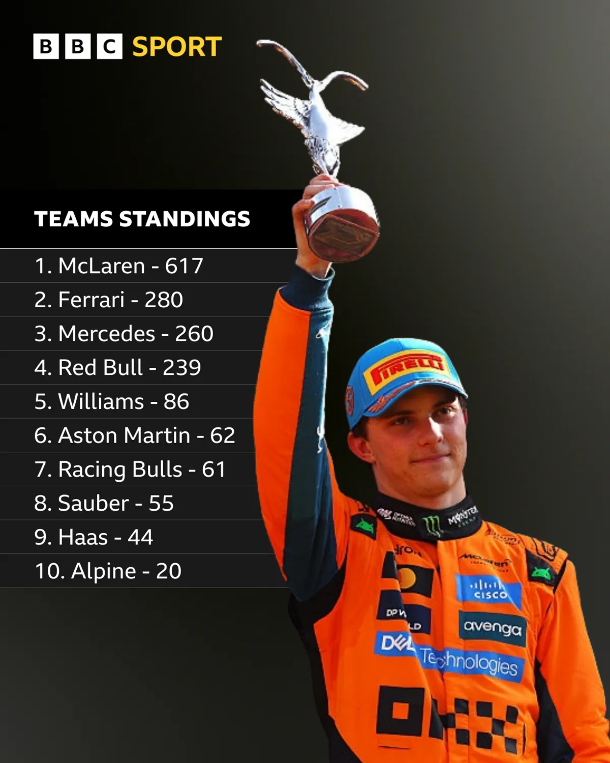 The McLaren team ‘Very Aligned’ on Strategy to Championship Battle